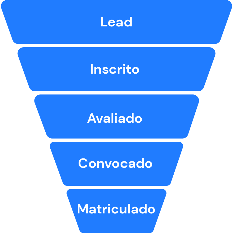 funil de captacao do ensino superior